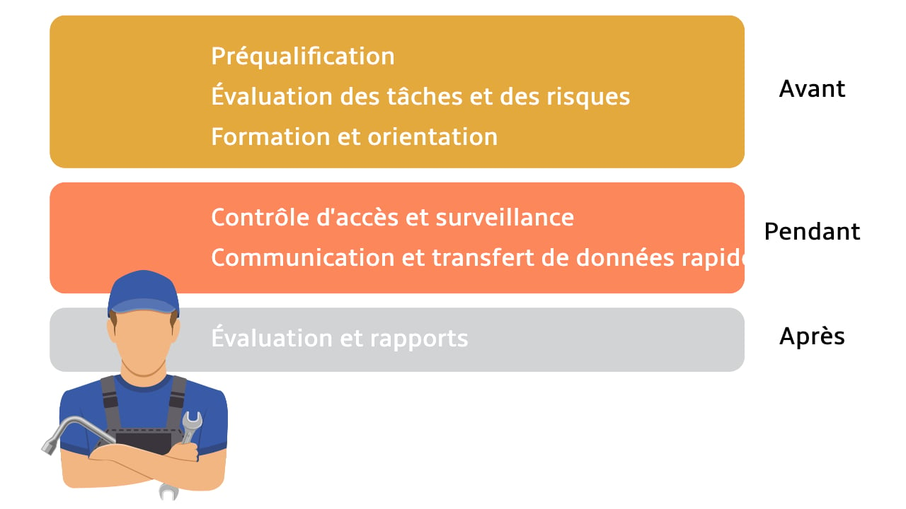 Gérer les prestataires par le biais d’une solution numérique