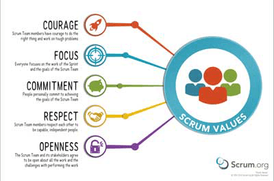 Onyx inside: Scrum it is!