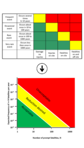 Manufacturing Process Risk Matrix Identifying Safety Risks in Production Environments - Onyx One