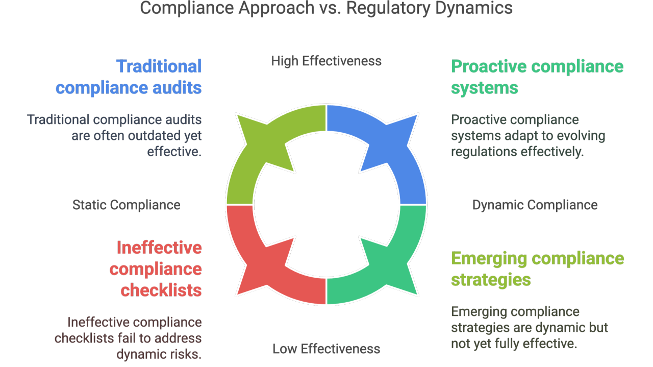 The rise of proactive legal compliance in contractor management
