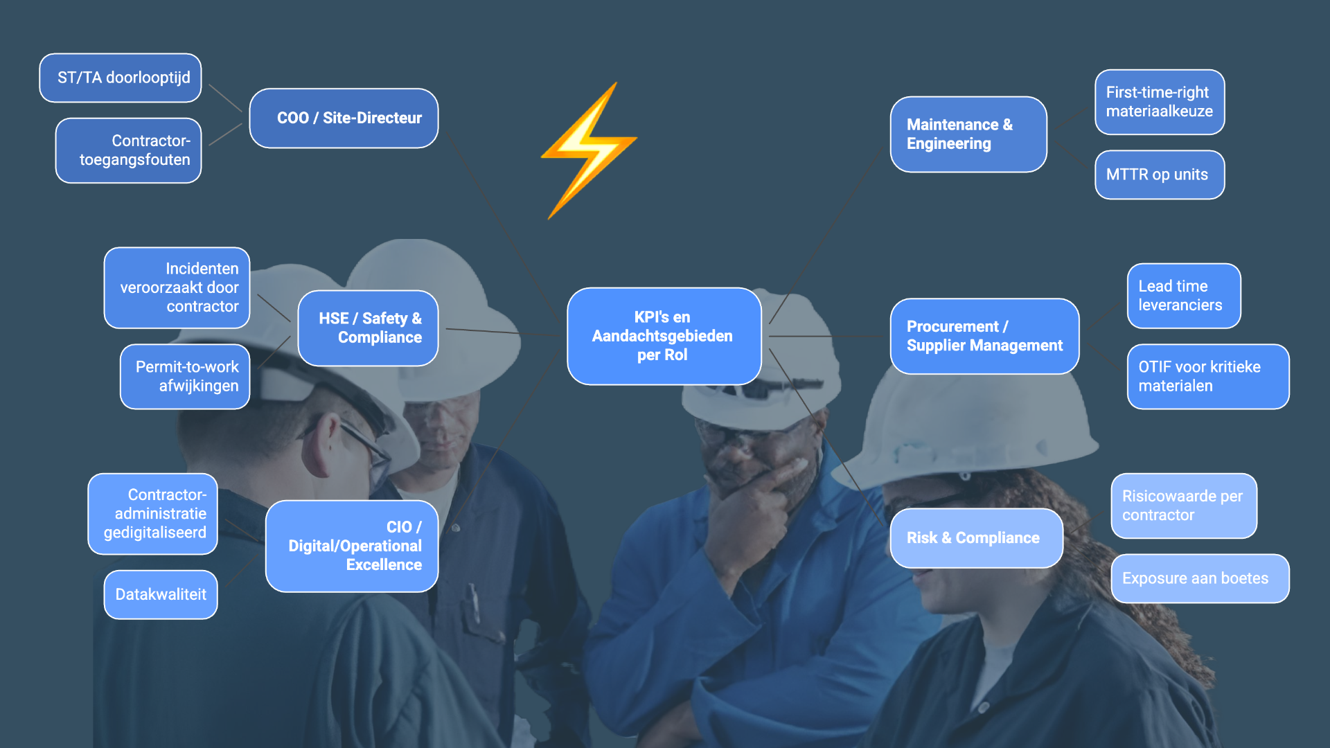 Shutdowns as the ROI Stress Test: Hoe Supply Chain Risk Mangement de kritieke KPI’s bepaalt