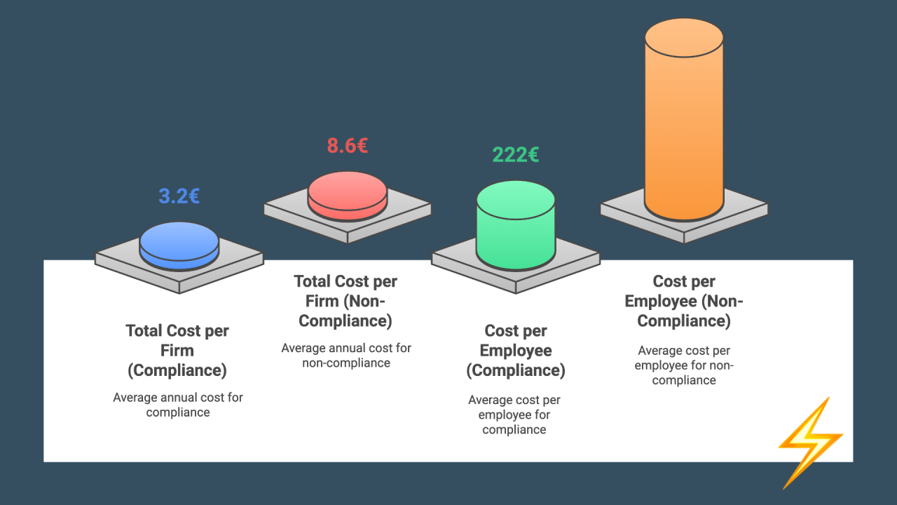 Digitale training voor auditgereedheid Het strategische voordeel in industriële compliance en risico’s in de toeleveringsketen