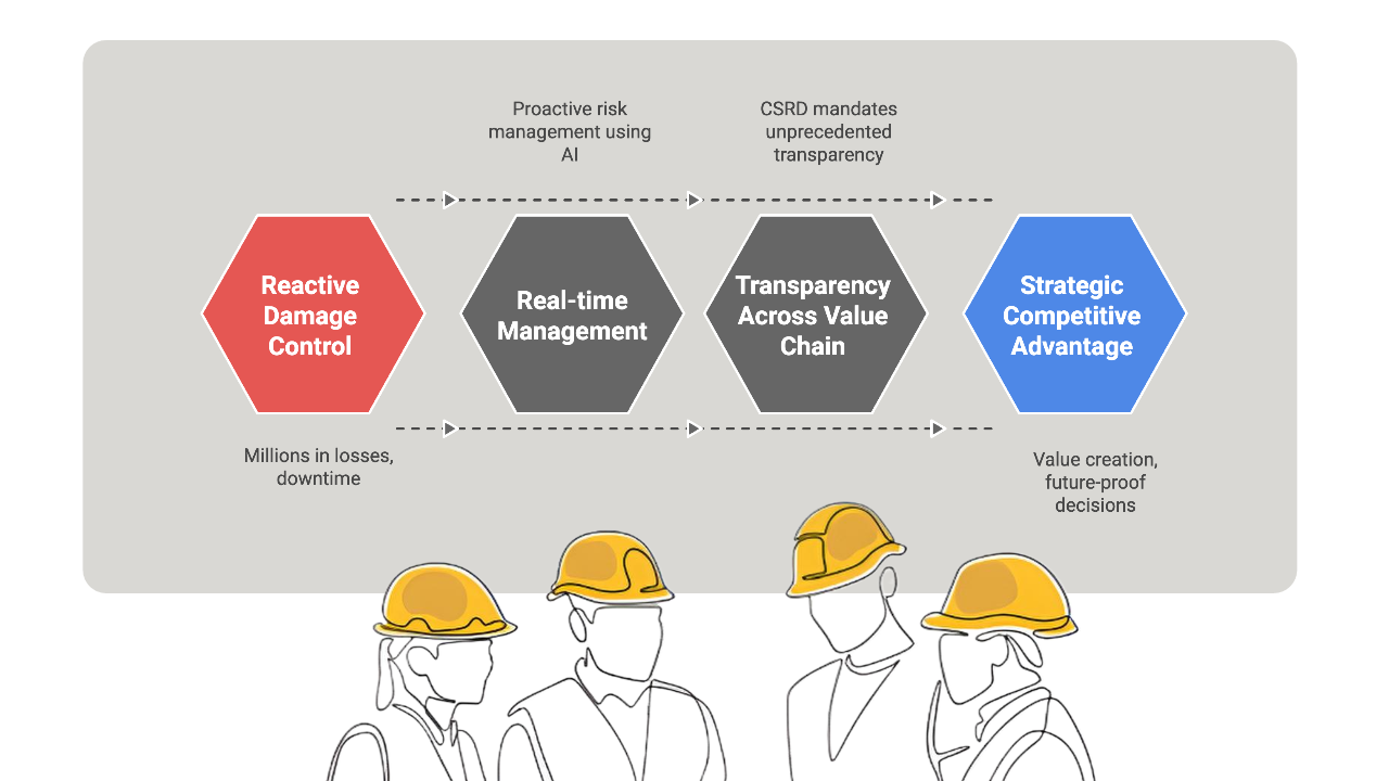 Contractor Risks as a Strategic Boardroom Priority - Onyx One